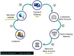 Winpay Payment Gateway Virtual Account: Mewujudkan Transaksi Keuangan Digital yang Efisien