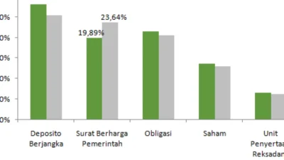 Aset Dana Pensiun 2026 Tantangan & Strategi Jitu dari Asosiasi DPLK